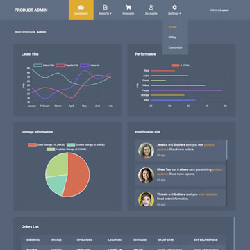 Product Admin